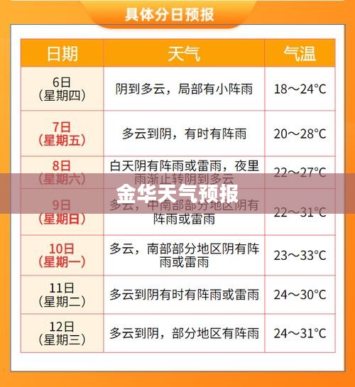 今晚金华天气预报,气象详解,你所需要知道的一切 今晚金华天气预报,气象详解,你所需要知道的一切
