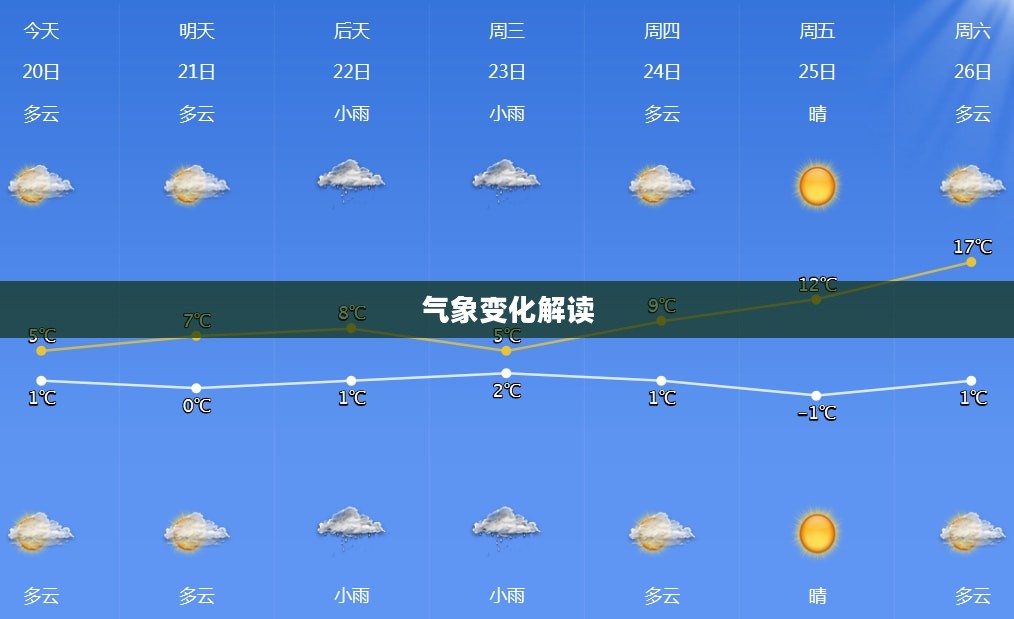 宁波一周天气展望，气象变化详解，从2345角度解读