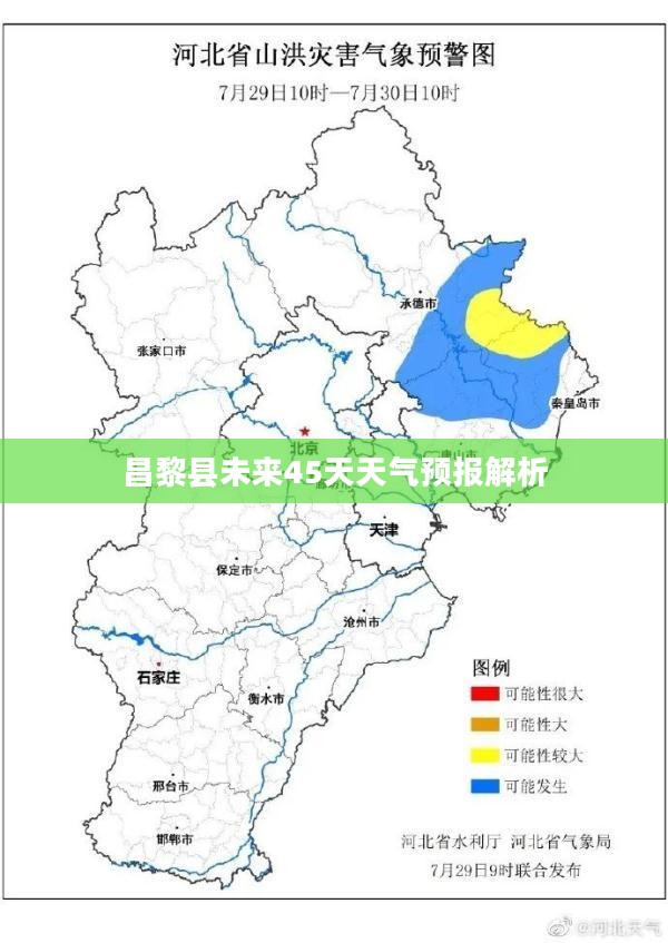 昌黎县未来45天天气预报解析