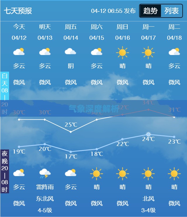 自贡未来一月天气预报及气象深度解析