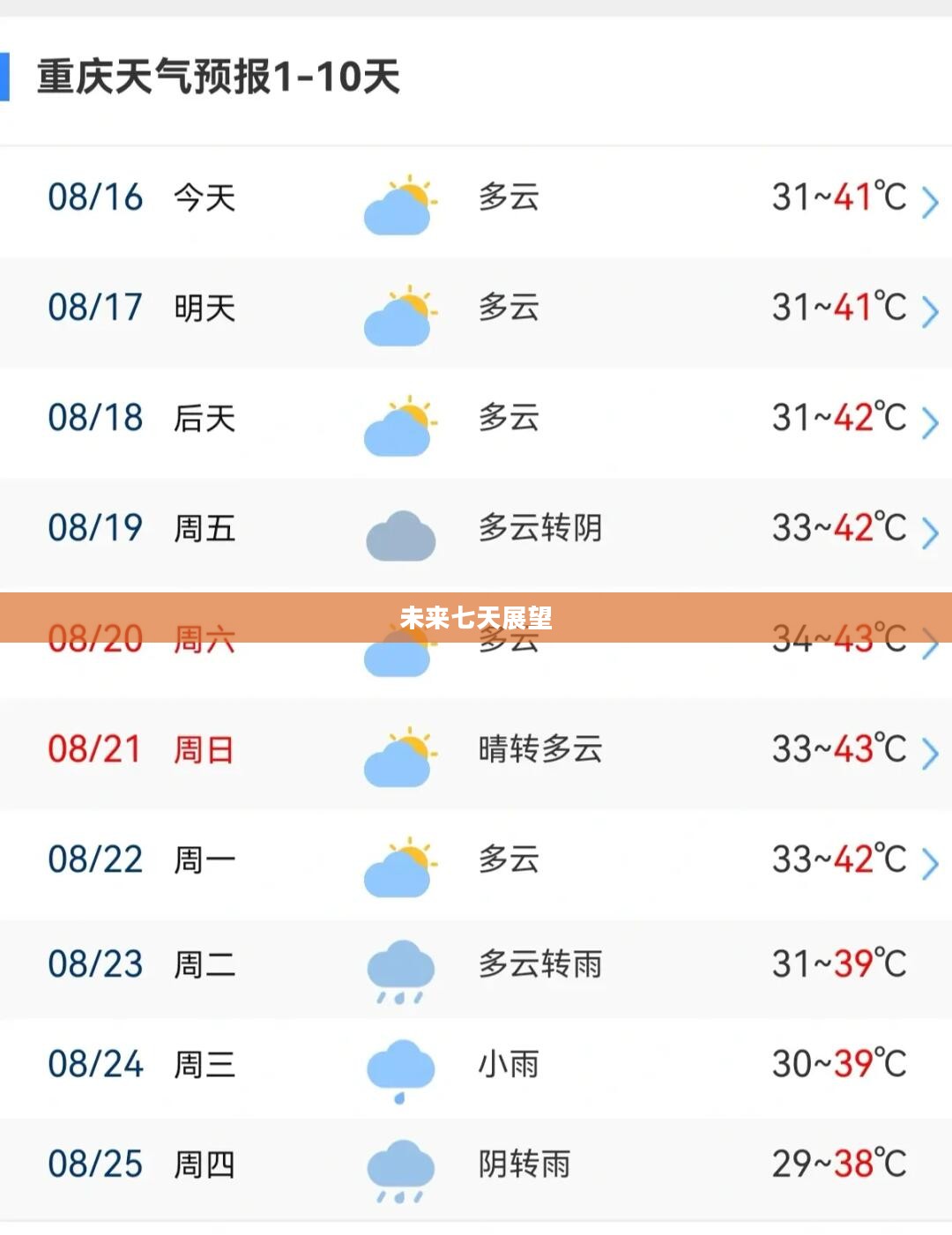 重庆未来七天详细天气预报展望