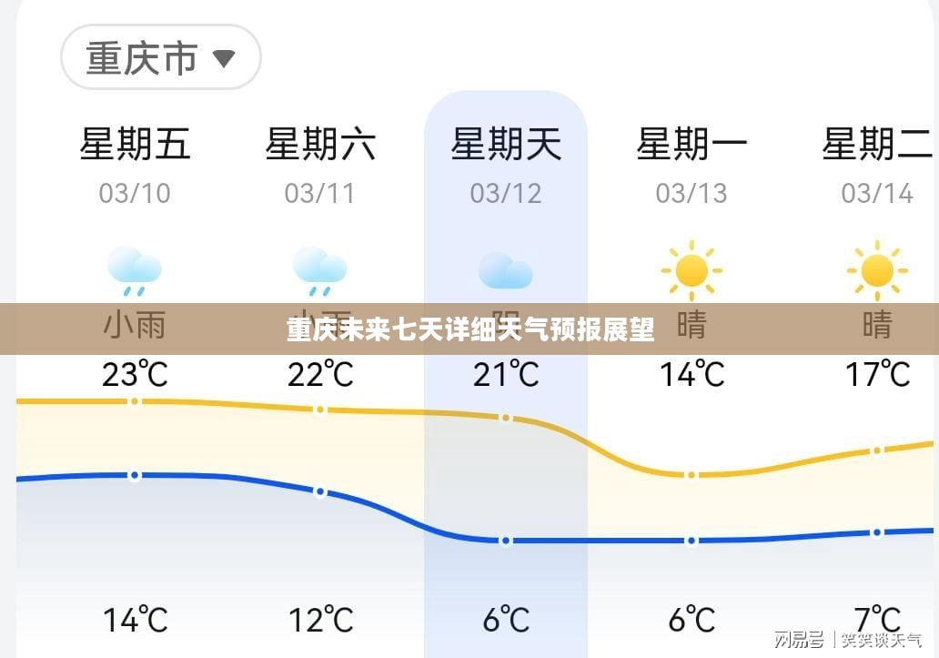 重庆未来七天详细天气预报展望 重庆未来七天详细天气预报展望