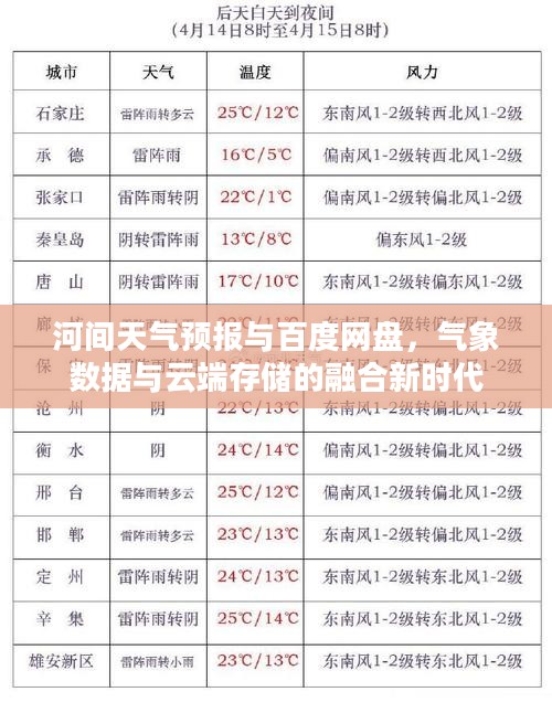 河间天气预报与百度网盘，气象数据与云端存储的融合新时代