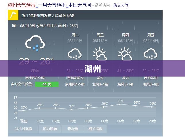 湖州今日天气概况