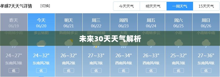 孝感市未来30天天气预报详细解析