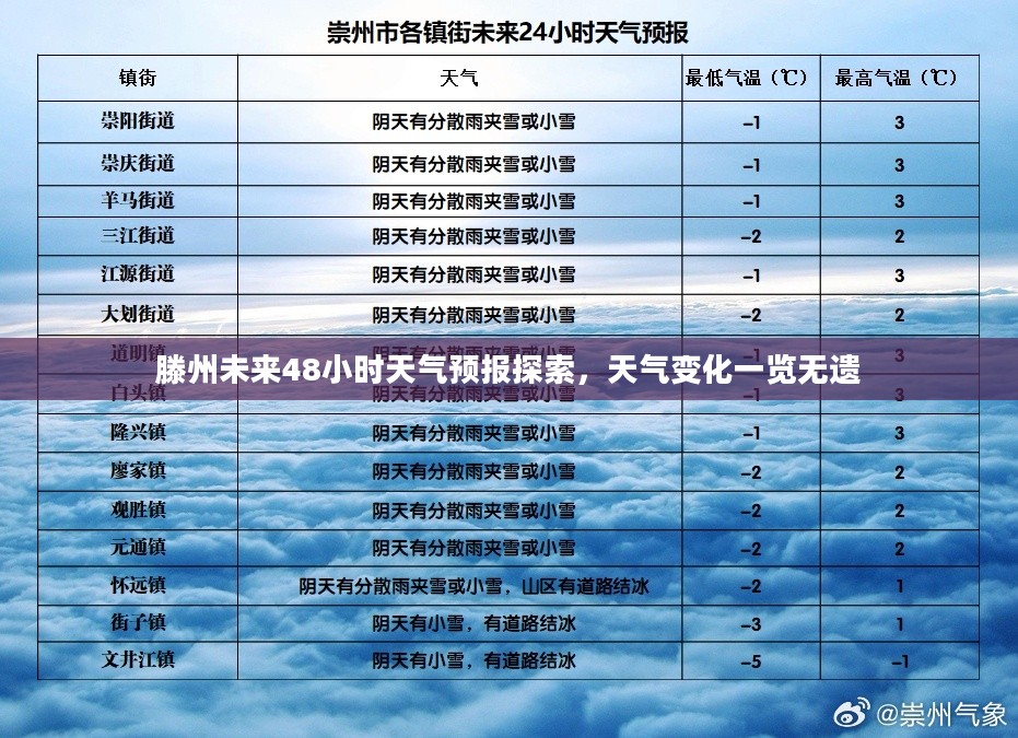 滕州未来48小时天气预报探索,天气变化一览无遗 滕州未来48小时天气预报探索,天气变化一览无遗