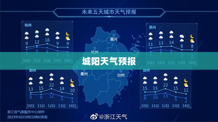 城阳未来15天天气预报详细分析