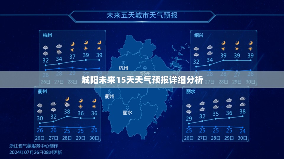 城阳未来15天天气预报详细分析