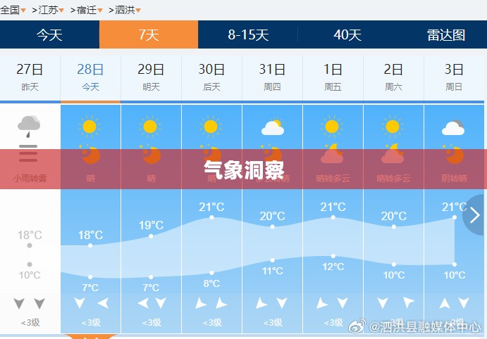 洪江苏宝顶天气预报，气象洞察引领日常生活