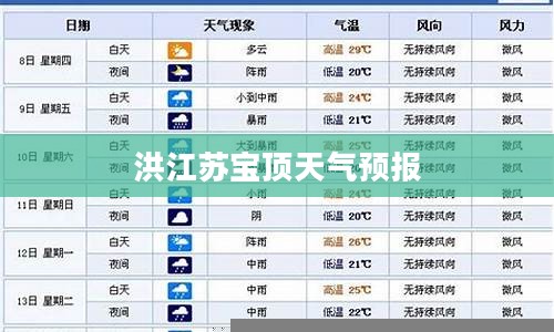 洪江苏宝顶天气预报,气象洞察引领日常生活 洪江苏宝顶天气预报,气象洞察引领日常生活