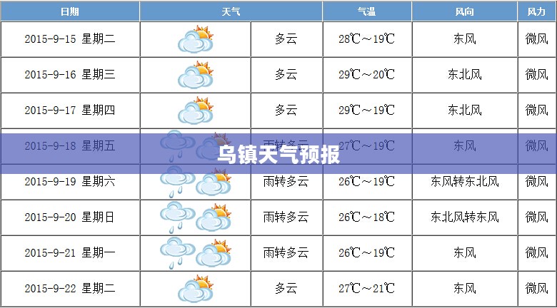 乌镇天气预报，全天候详细解读