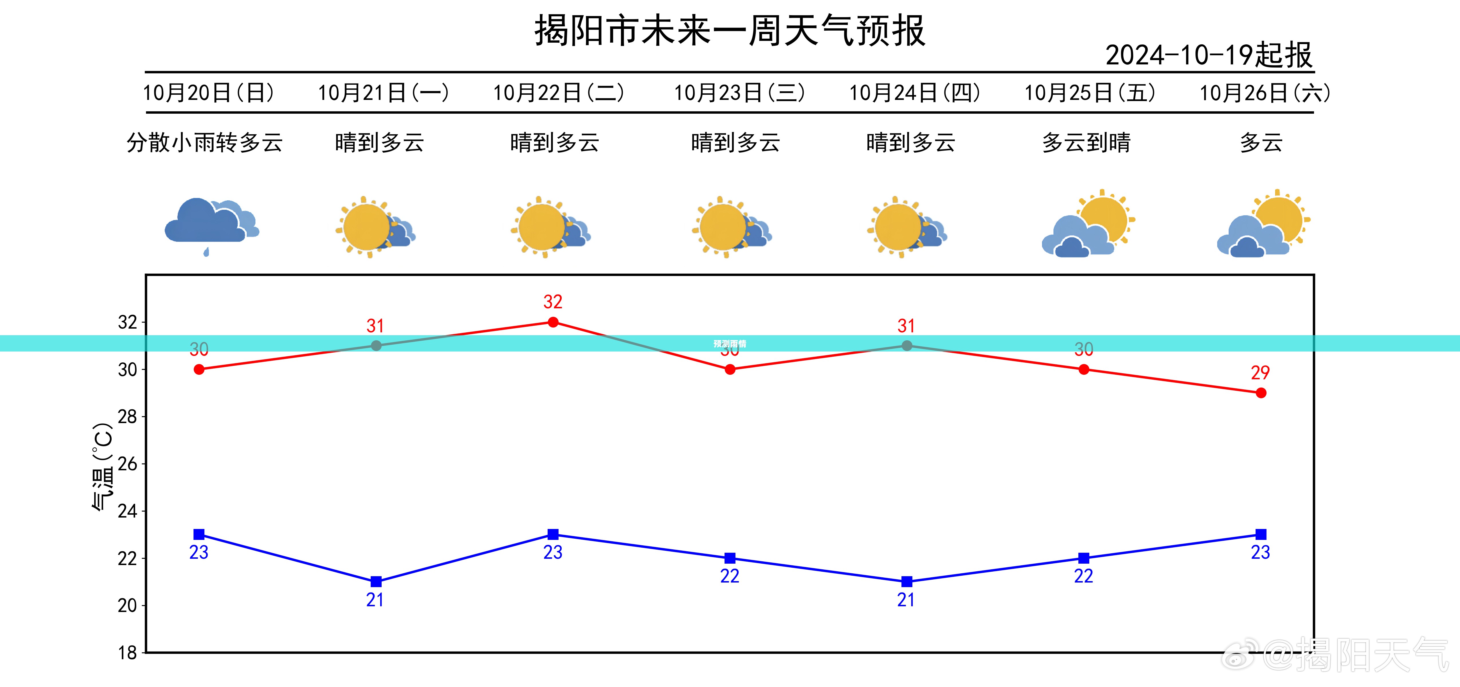 今日天气及未来雨情预测