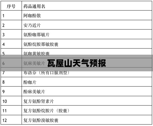 瓦屋山一周天气预报与活动指南概览