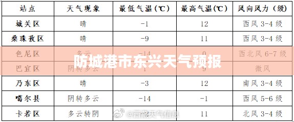 防城港市东兴天气预报，精准掌握天气动态，助力日常生活与工作
