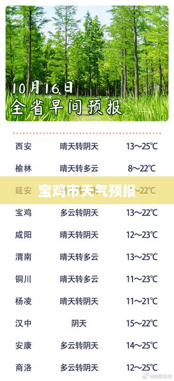宝鸡市未来三十天天气预报详细解析