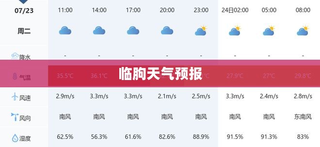 临朐一周天气预报与生活建议全解析