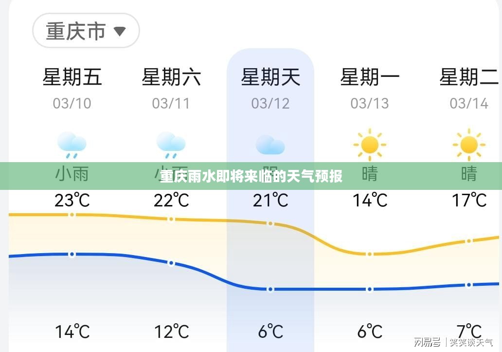 重庆雨水即将来临的天气预报