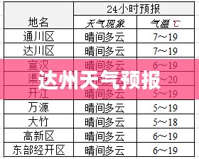 达州未来一周天气预报详解