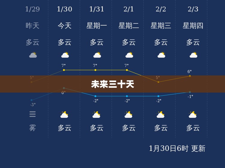 宿迁未来三十天天气预报概览