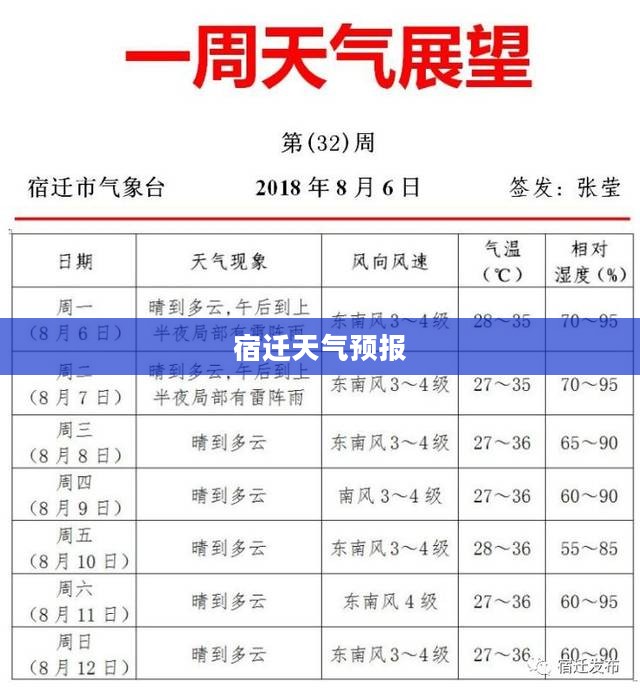 宿迁未来三十天天气预报概览 宿迁未来三十天天气预报概览
