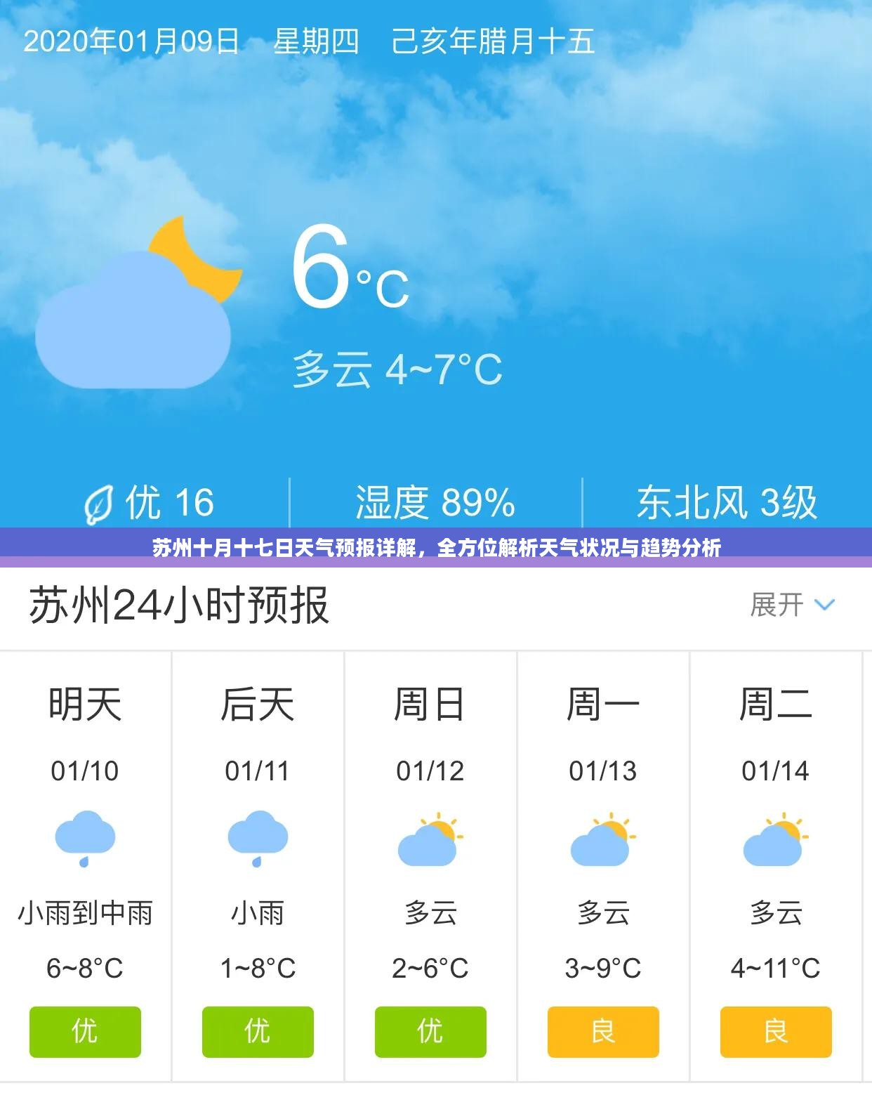 苏州十月十七日天气预报详解,全方位解析天气状况与趋势分析 苏州十月十七日天气预报详解,全方位解析天气状况与趋势分析