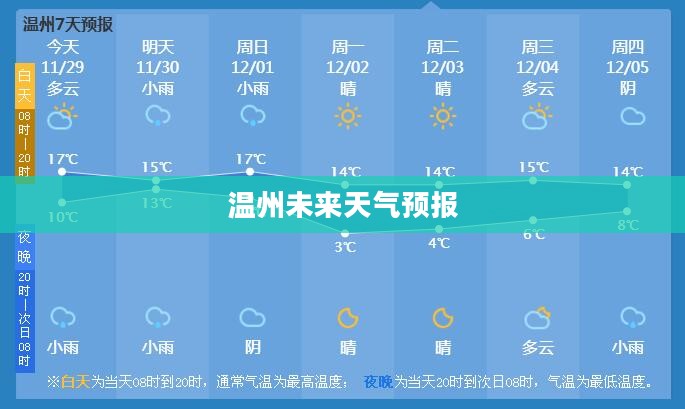 温州未来60天天气预报，深度解析气象变化与趋势展望