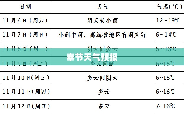 奉节天气预报，探索气象奥秘的风力预测
