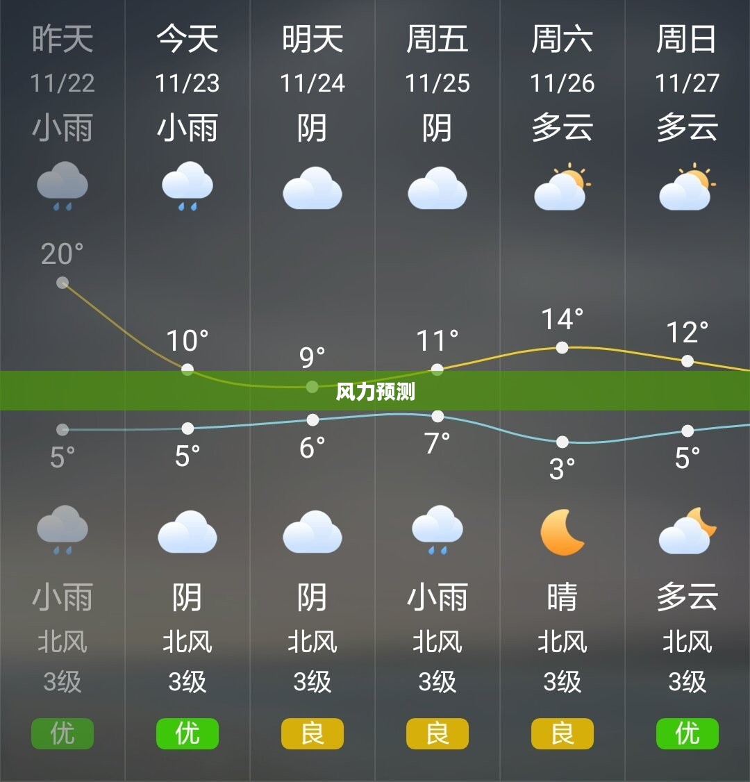 奉节天气预报，探索气象奥秘的风力预测