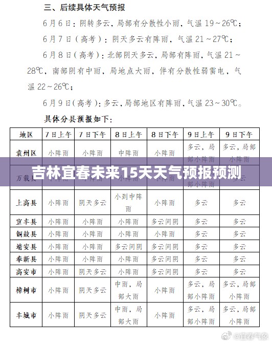 吉林宜春未来15天天气预报预测