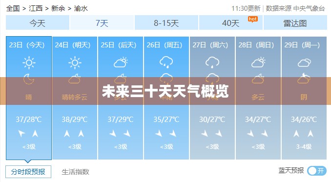 新余渝水区未来三十天天气预报概览