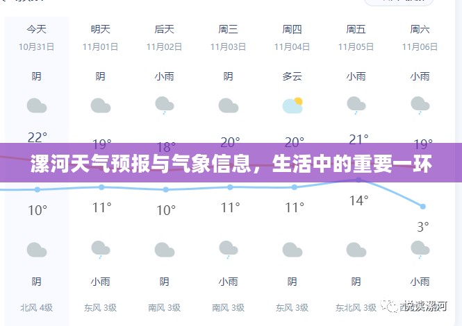 漯河天气预报与气象信息，生活中的重要一环
