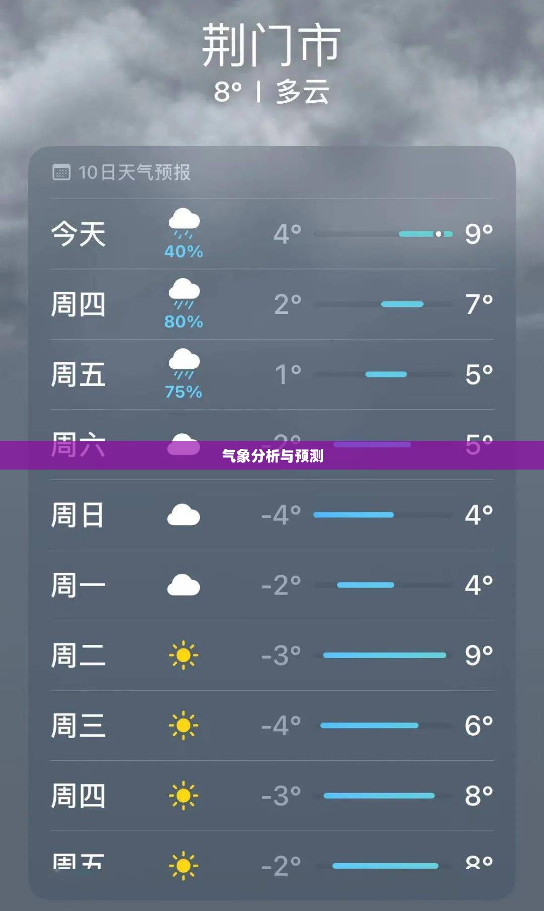荆门未来一周天气预报详解，气象分析与预测