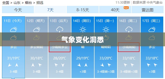 龙口未来40天天气预报，气象变化洞悉，出行准备无忧