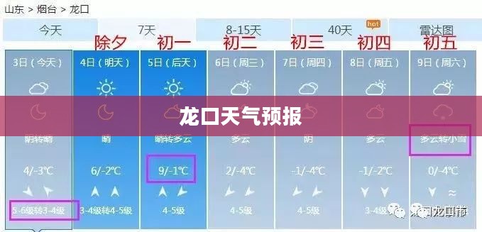 龙口未来40天天气预报,气象变化洞悉,出行准备无忧 龙口未来40天天气预报,气象变化洞悉,出行准备无忧
