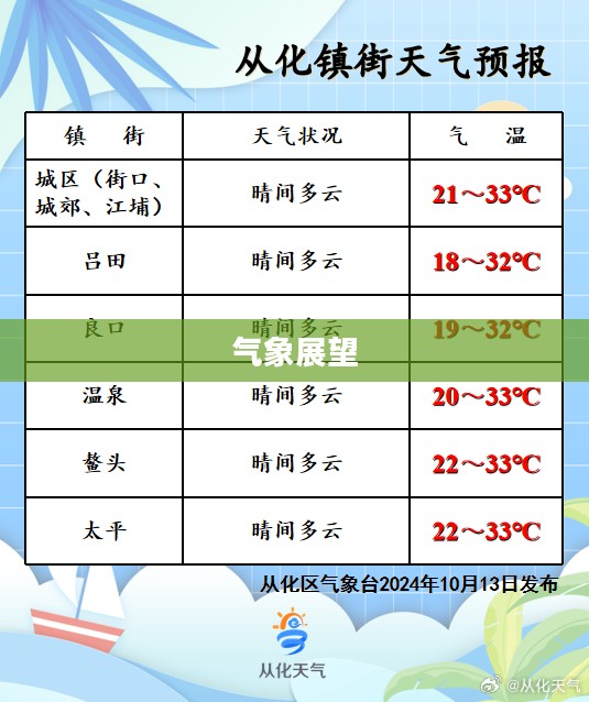 从化未来一周天气预报及气象展望 从化未来一周天气预报及气象展望