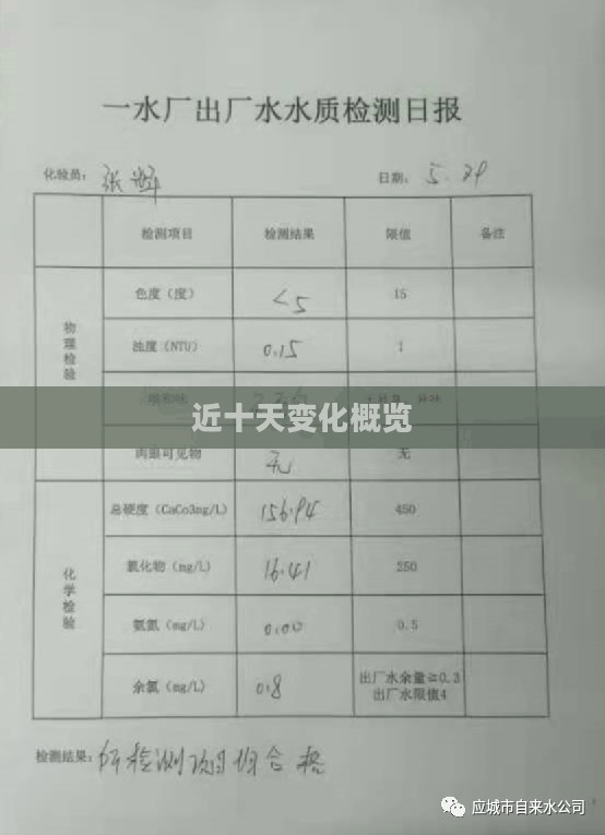 北京近十天天气变化概览