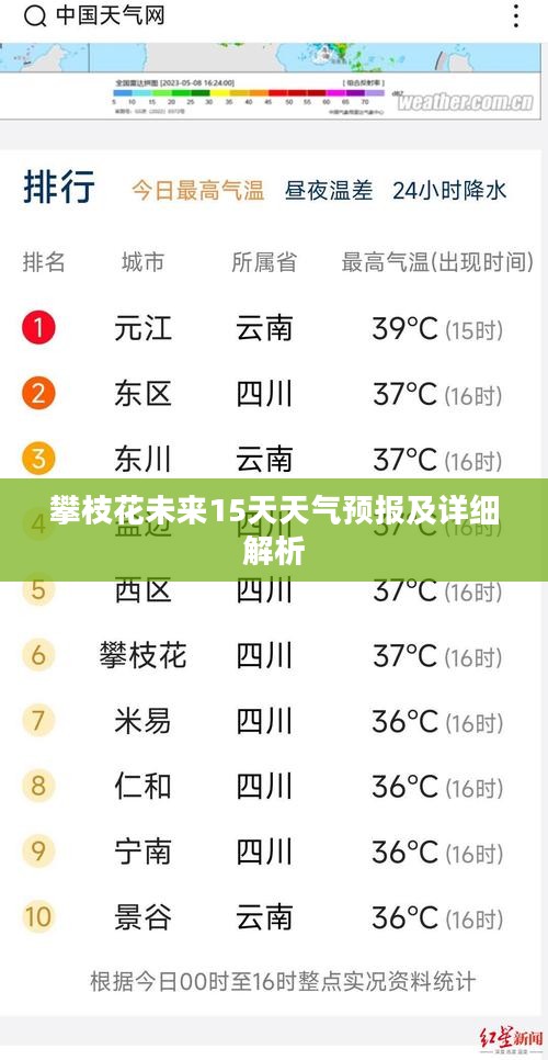 攀枝花未来15天天气预报及详细解析