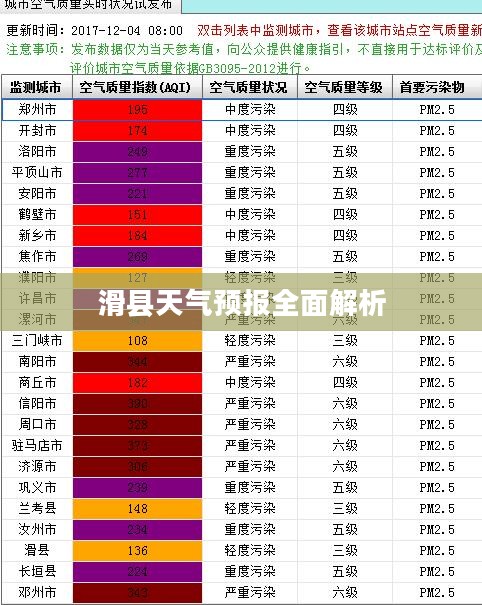 滑县天气预报全面解析