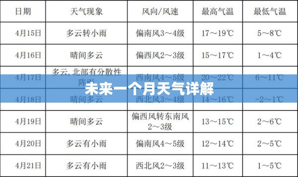 绥化未来一个月天气预报详解