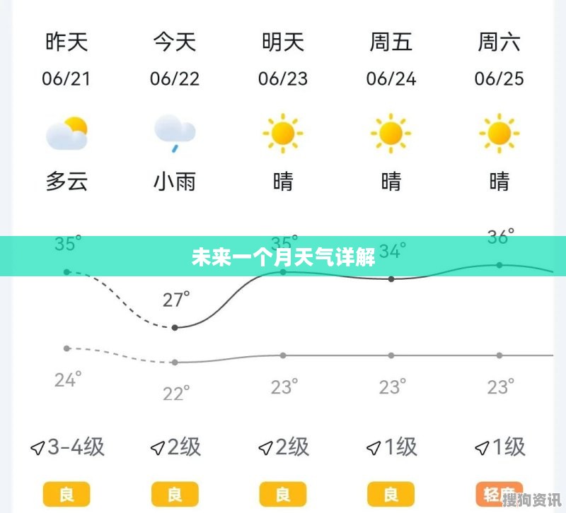 绥化未来一个月天气预报详解