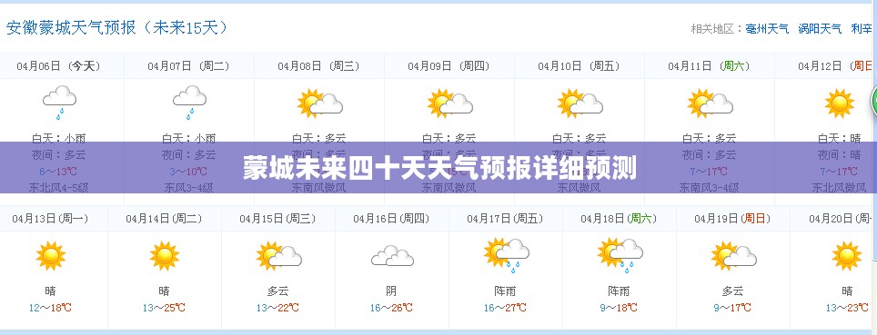 蒙城未来四十天天气预报详细预测