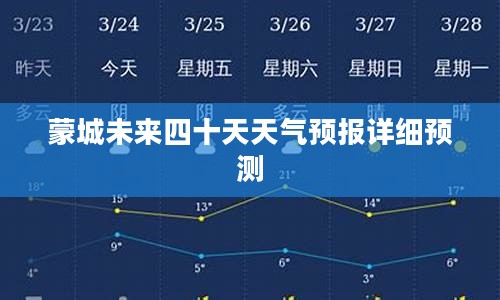 蒙城未来四十天天气预报详细预测