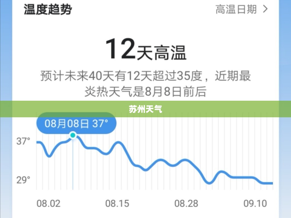 苏州未来四十天天气展望预报