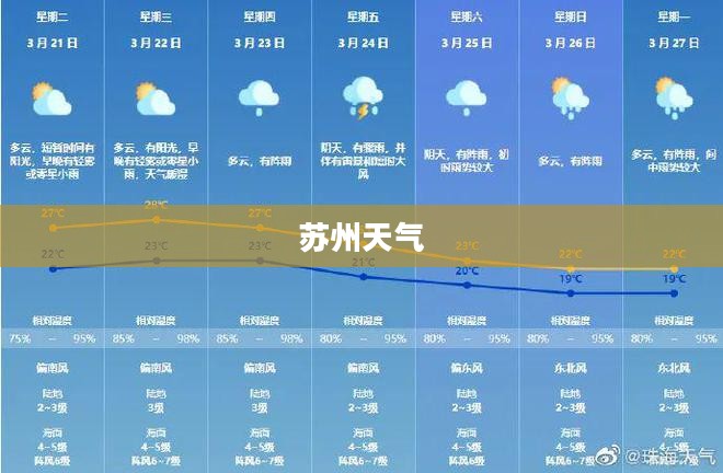 苏州未来四十天天气展望预报 苏州未来四十天天气展望预报