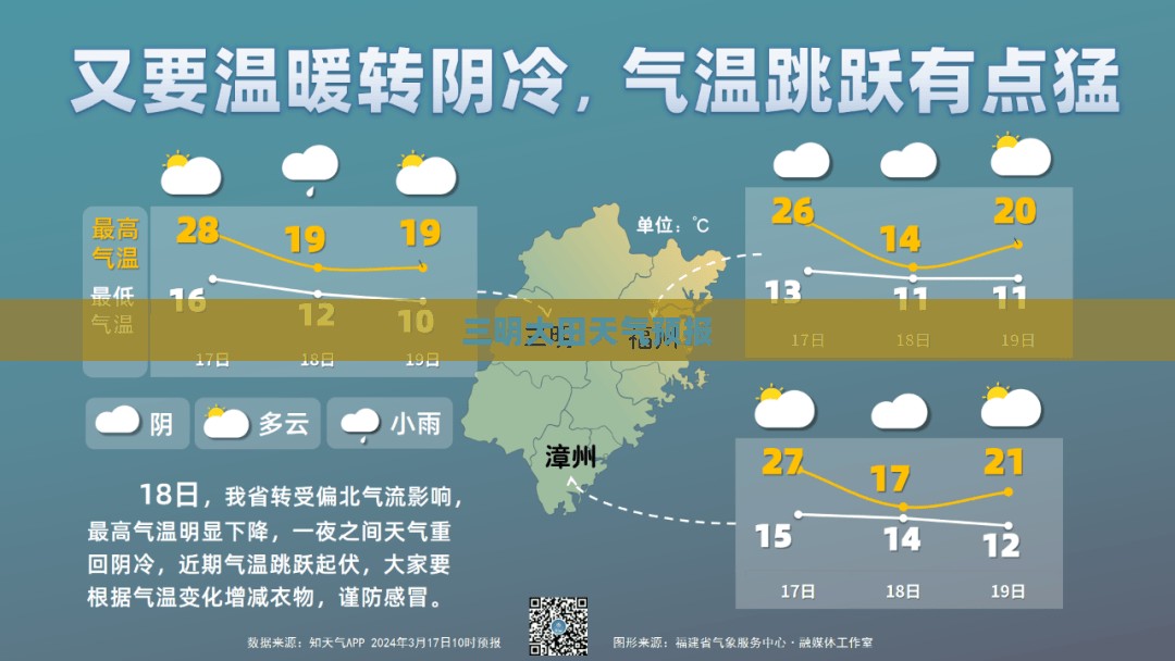 三明大田未来15天天气预报预测详解
