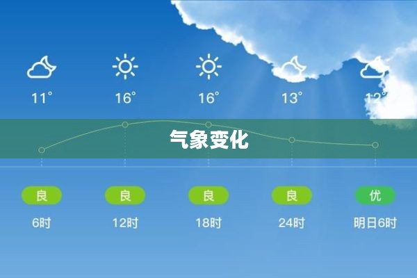 濂溪区天气预报,气象变化一目了然,为生活增色添彩 濂溪区天气预报,气象变化一目了然,为生活增色添彩