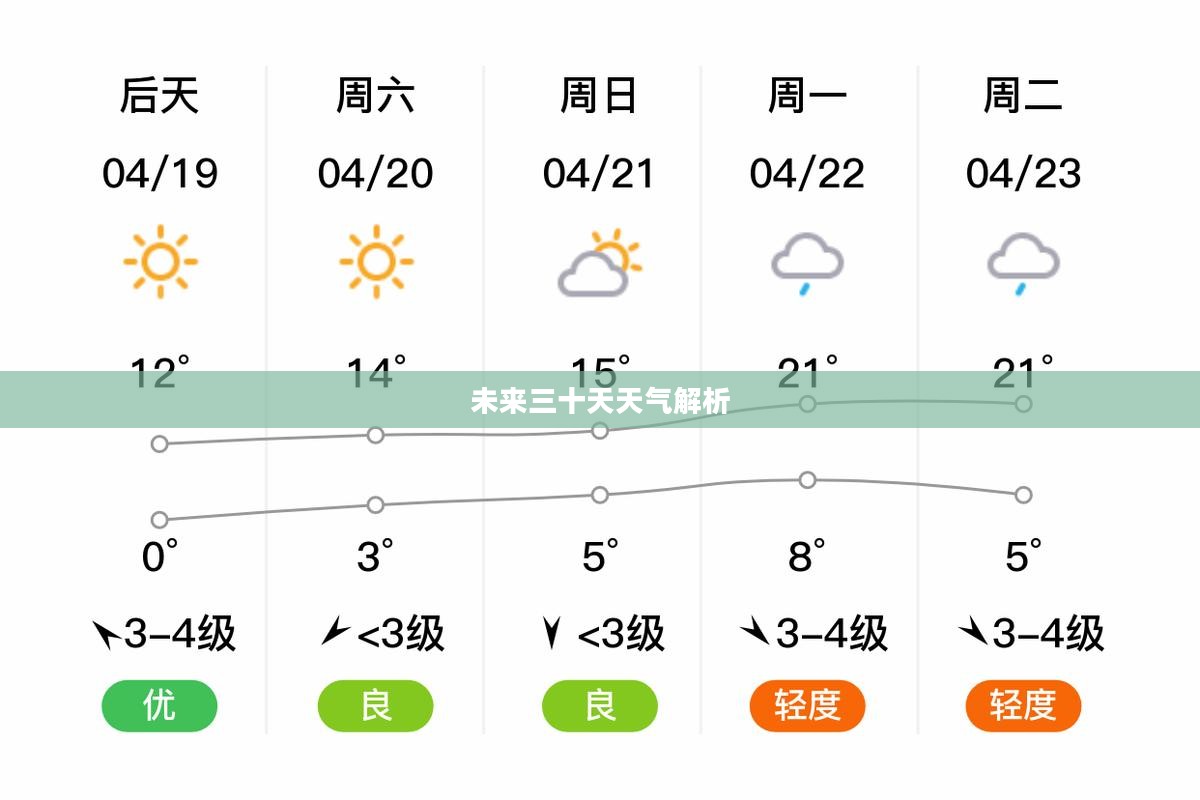 望奎未来三十天天气预报全面解析