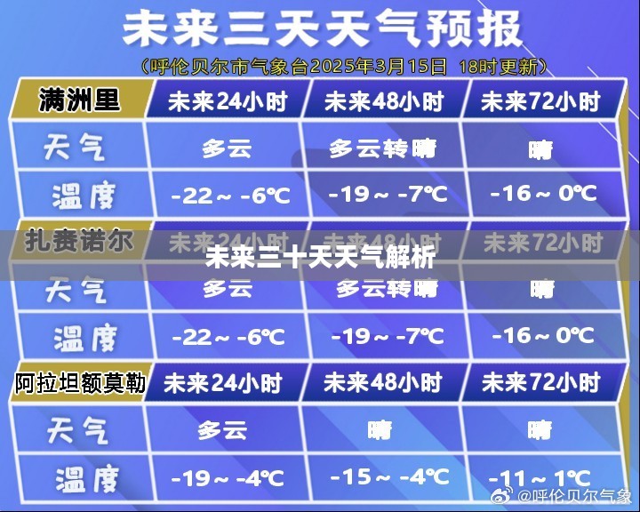 望奎未来三十天天气预报全面解析