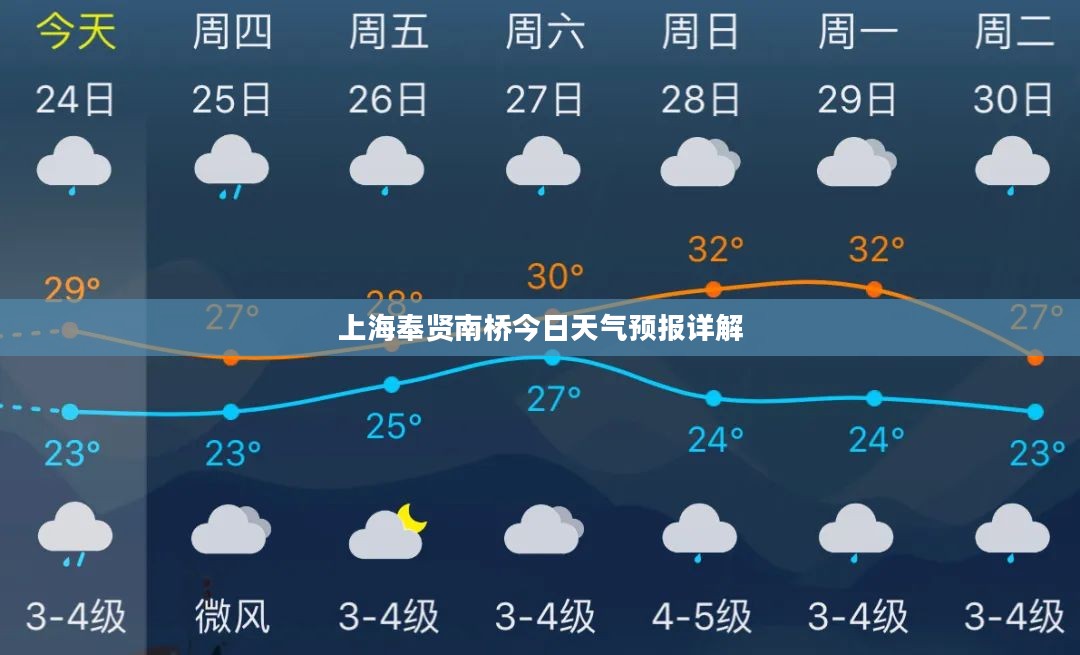 上海奉贤南桥今日天气预报详解
