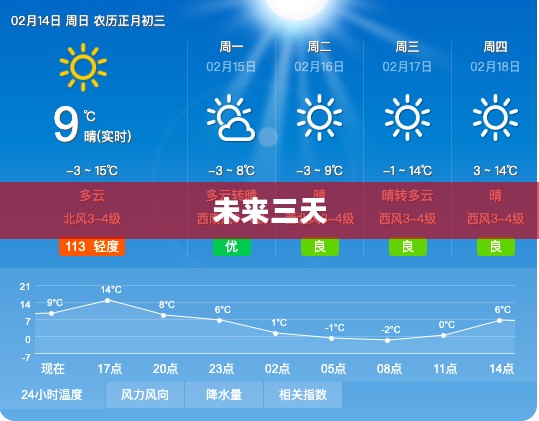 内黄未来三天天气预报概览